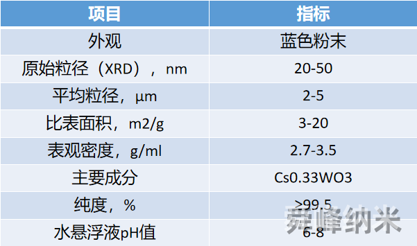 銫鎢青銅粉體性能指標